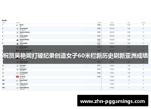 祝贺吴艳妮打破纪录创造女子60米栏新历史刷新亚洲成绩