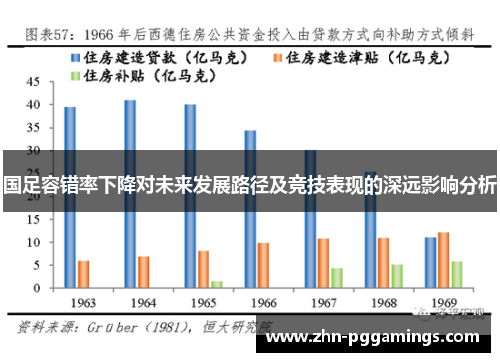 国足容错率下降对未来发展路径及竞技表现的深远影响分析