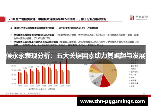 侯永永表现分析:五大关键因素助力其崛起与发展