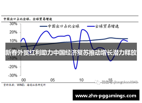 新春外贸红利助力中国经济复苏推动增长潜力释放