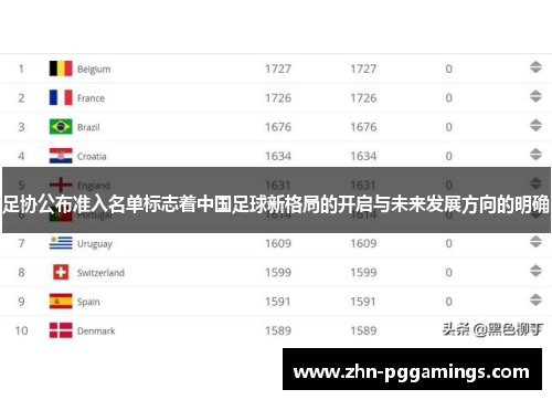 足协公布准入名单标志着中国足球新格局的开启与未来发展方向的明确