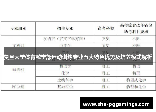 复旦大学体育教学部运动训练专业五大特色优势及培养模式解析
