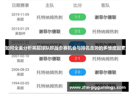 如何全面分析英超球队欧战参赛机会与排名走势的多维度因素