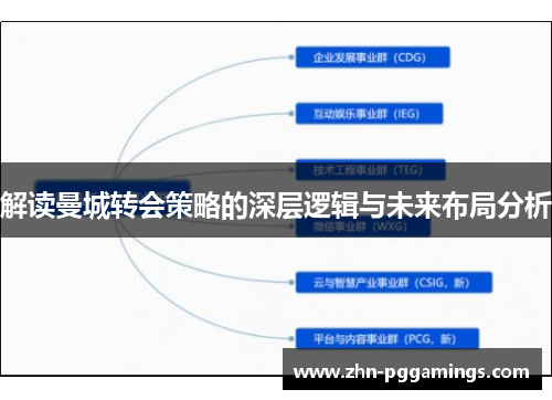 解读曼城转会策略的深层逻辑与未来布局分析