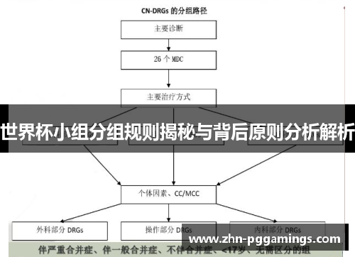 世界杯小组分组规则揭秘与背后原则分析解析 世界杯小组分组规则揭秘与背后原则分析解析