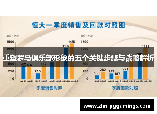 重塑罗马俱乐部形象的五个关键步骤与战略解析