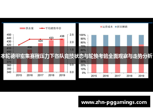 本轮德甲密集赛程压力下各队竞技状态与轮换考验全面观察与走势分析