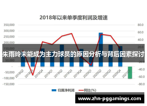 朱雨玲未能成为主力球员的原因分析与背后因素探讨
