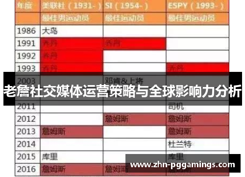 老詹社交媒体运营策略与全球影响力分析