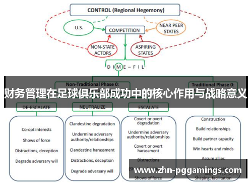 财务管理在足球俱乐部成功中的核心作用与战略意义 财务管理在足球俱乐部成功中的核心作用与战略意义