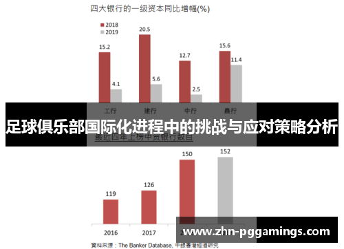 足球俱乐部国际化进程中的挑战与应对策略分析