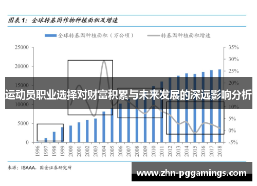 运动员职业选择对财富积累与未来发展的深远影响分析